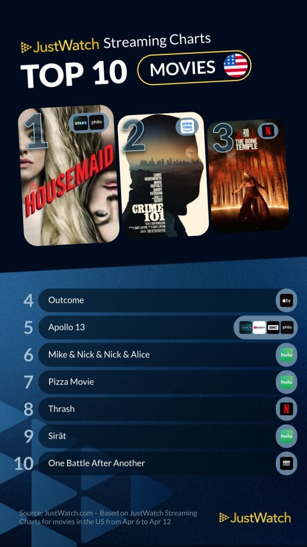 Stream Queens and Diabolical Schemes: What’s Actually Worth Watching This Week | Spurzine