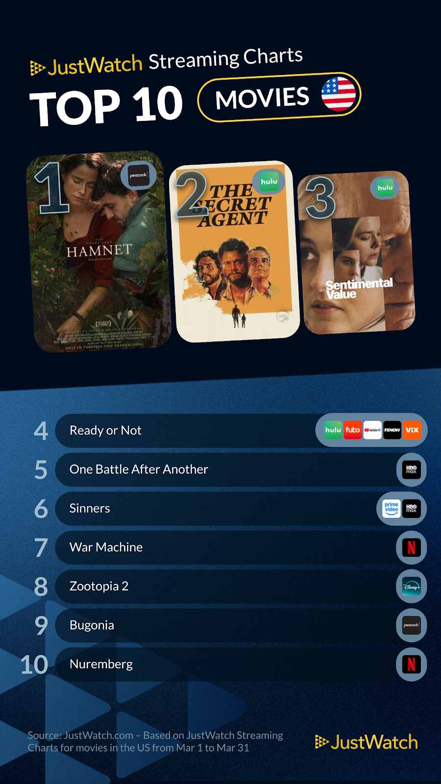 The Streaming Hits You Can’t Miss This April! | Spurzine