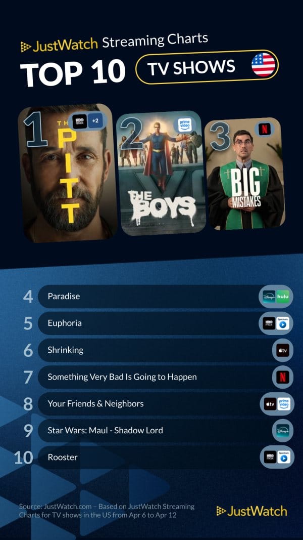 Stream Queens and Diabolical Schemes: What’s Actually Worth Watching This Week | Spurzine