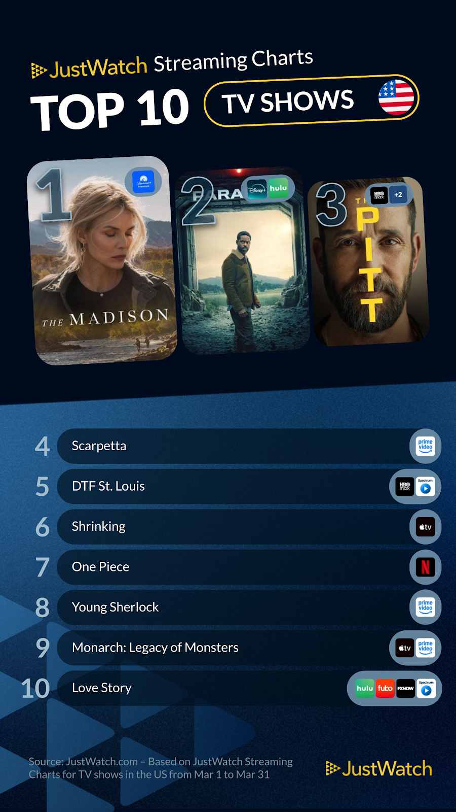 The Streaming Hits You Can’t Miss This April! | Spurzine