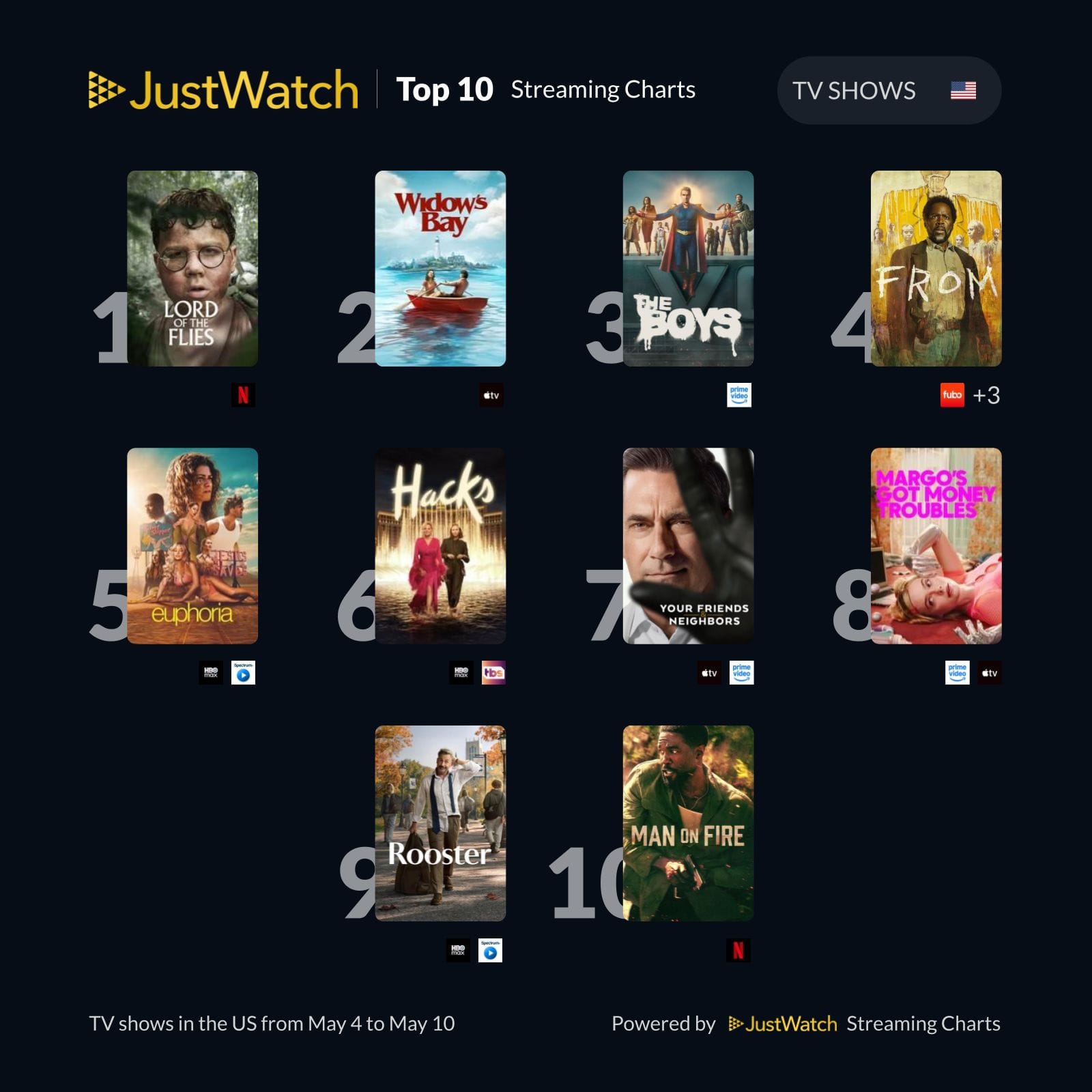 Jack Ryan Blows Up the Charts While The Boroughs Takes No Prisoners | Spurzine